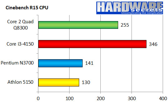 Which CPU is faster: old but 'quality' or 'popular' but new? Picture 7