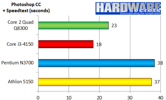 Which CPU is faster: old but 'quality' or 'popular' but new? Picture 8