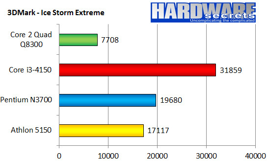 Which CPU is faster: old but 'quality' or 'popular' but new? Picture 9