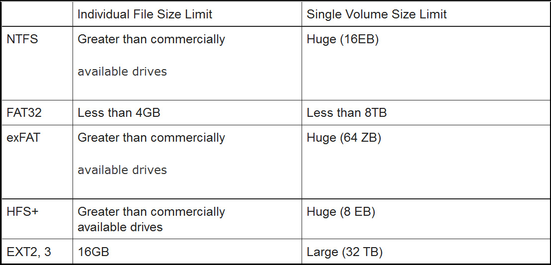 Which file system should be used for removable storage devices Picture 6