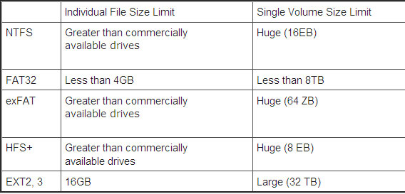 Which USB format is reasonable? Picture 3