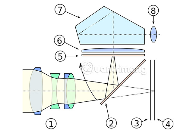 Why are mirrorless cameras increasingly popular? Picture 1
