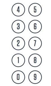 Why are phone and computer number keys different? Picture 4