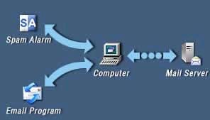 Why are you 'stuffed' with e-mail spam? Picture 4