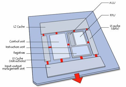 Why aren't CPU and RAM computers packed together to increase processing speed? Picture 3