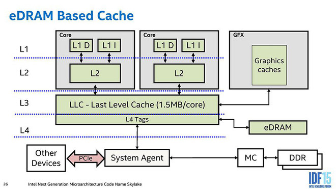 Why aren't CPU and RAM computers packed together to increase processing speed? Picture 4