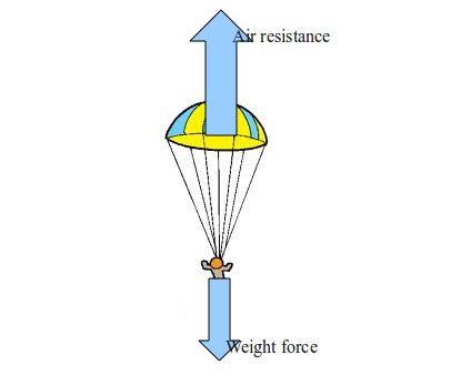 Why can this man jump from 7,600 meters to the ground without parachutes Picture 1
