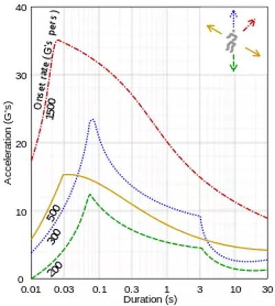 Why can this man jump from 7,600 meters to the ground without parachutes Picture 3