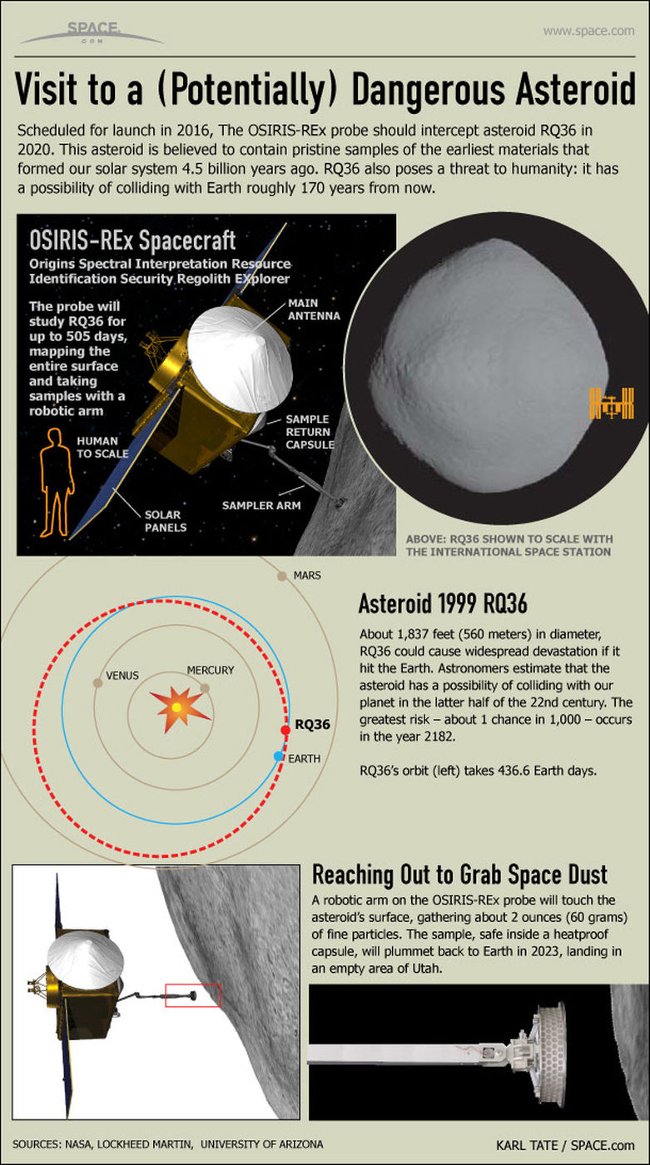 Why did NASA choose Bennu as a model asteroid? Picture 2