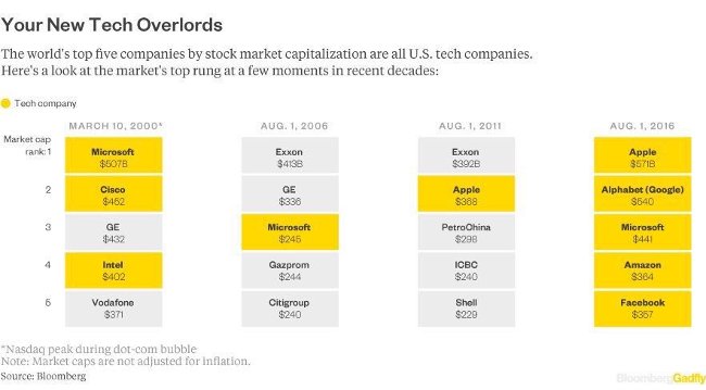 Why do I study code instead of pursuing a career in finance? Picture 5