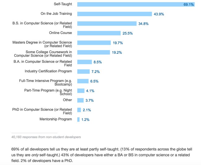 Why do I study code instead of pursuing a career in finance? Picture 9