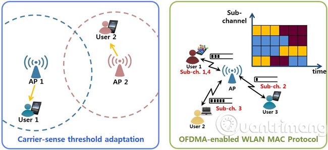 Why do you need to learn about IEEE 802.11ax? Picture 3