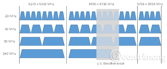 Why do you need to learn about IEEE 802.11ax? Picture 4