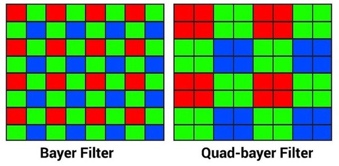Why does today's smartphone have a higher resolution than professional cameras and cheaper resale prices? Picture 4