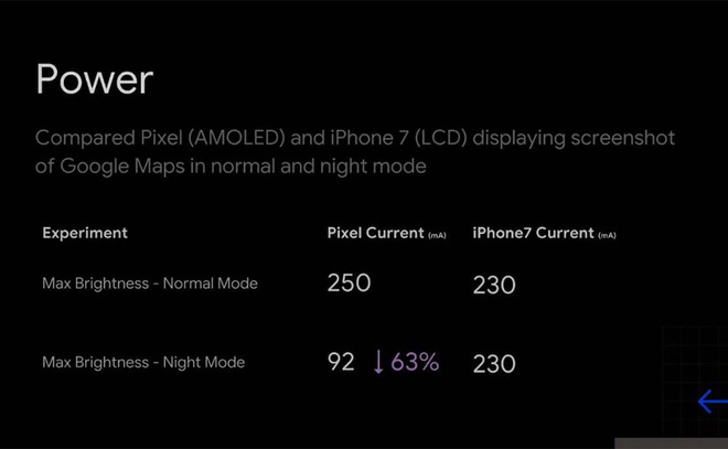 Why doesn't Dark Mode help improve battery life on your laptop? Picture 6