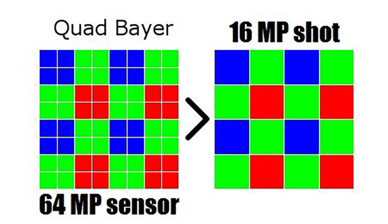 Why is the camera sensor size on a smartphone more important than the number of 'dots'? Picture 7