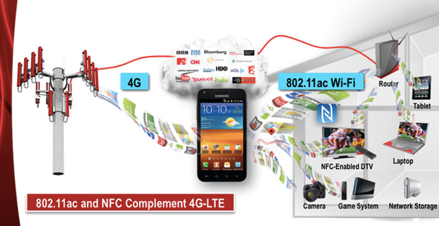 Why is Wi-Fi on the computer always catching better on the phone? Picture 6