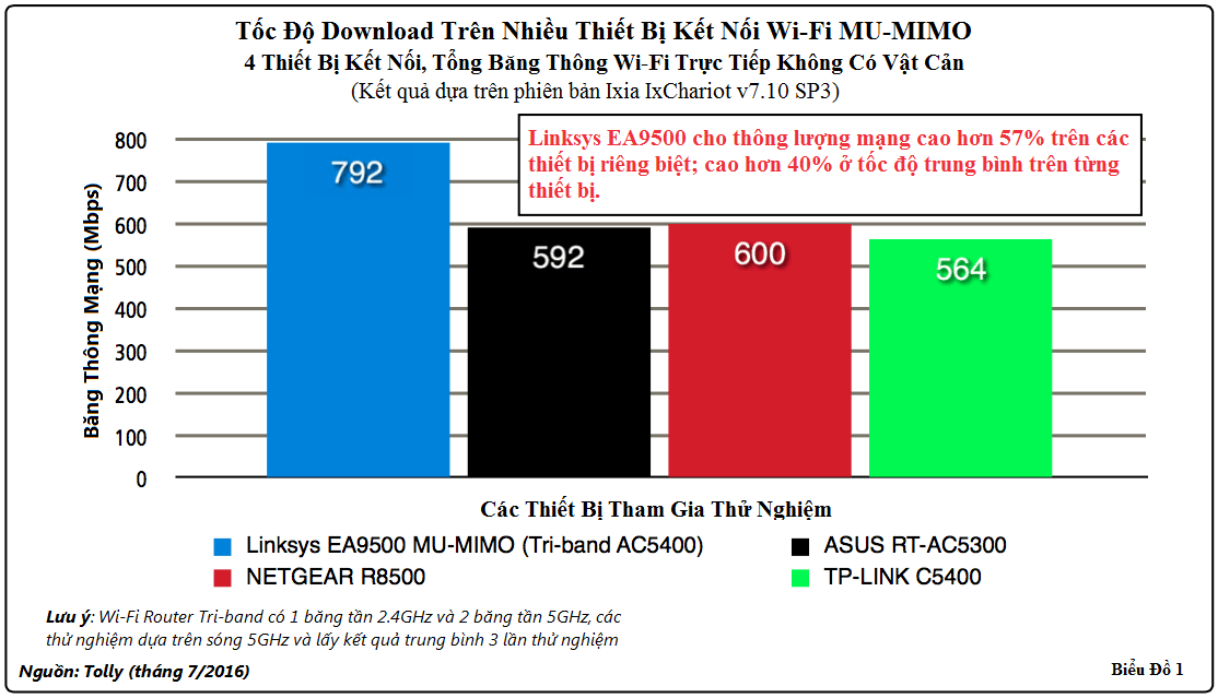 Wi-Fi routers for offices serve both high-speed entertainment Picture 3