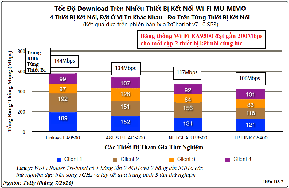 Wi-Fi routers for offices serve both high-speed entertainment Picture 4