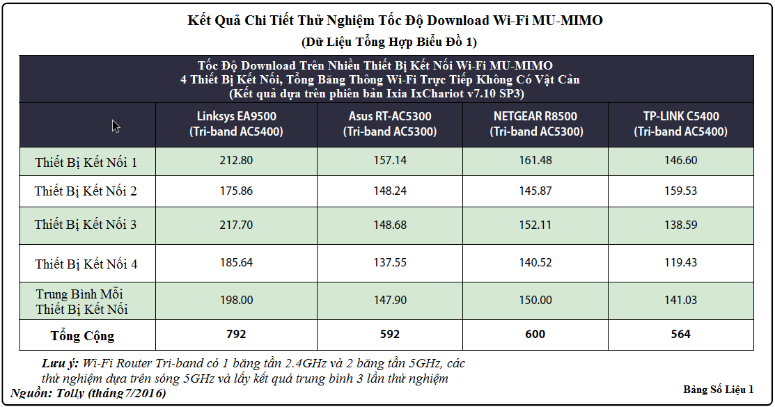 Wi-Fi routers for offices serve both high-speed entertainment Picture 5