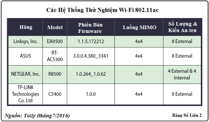 Wi-Fi routers for offices serve both high-speed entertainment Picture 6