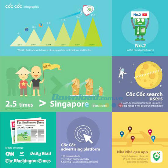 Will Chrome's 'Throne' in Vietnam be deposed? Picture 4