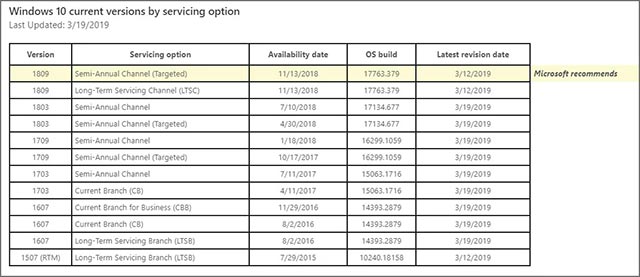 Windows 10 1809 version is now widely deployed, available for download Picture 3