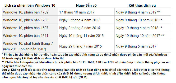 Windows 10 Anniversary Update is about to be killed by Microsoft, upgrade to a newer version Picture 2
