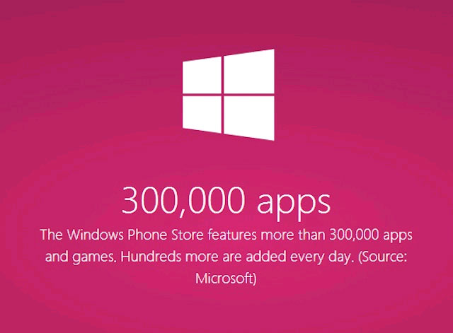 Windows Phone is about to end with a 'poor application' reputation Picture 1