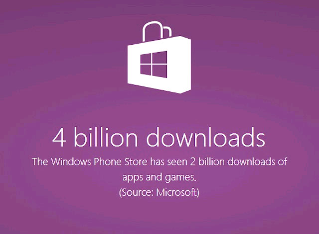 Windows Phone is about to end with a 'poor application' reputation Picture 2