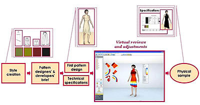 World fashion modeling software Picture 4