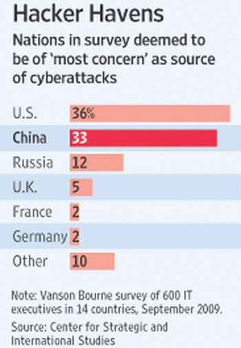 World hackers in China Picture 3