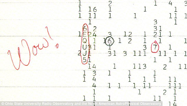 'Wow!' - Has the mysterious cosmic signal of 'alien' been decoded? Picture 1