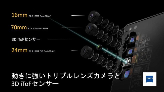 Xperia 1 II will feature photography technologies inspired by Sony Alpha camera series Picture 1