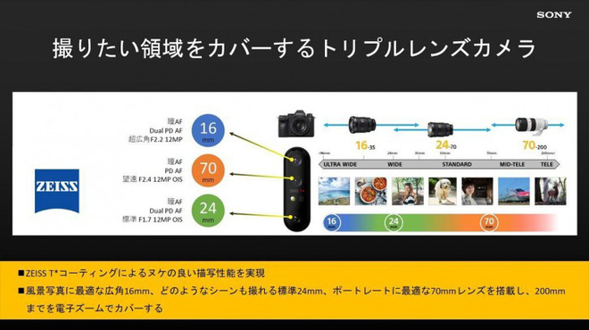 Xperia 1 II will feature photography technologies inspired by Sony Alpha camera series Picture 5