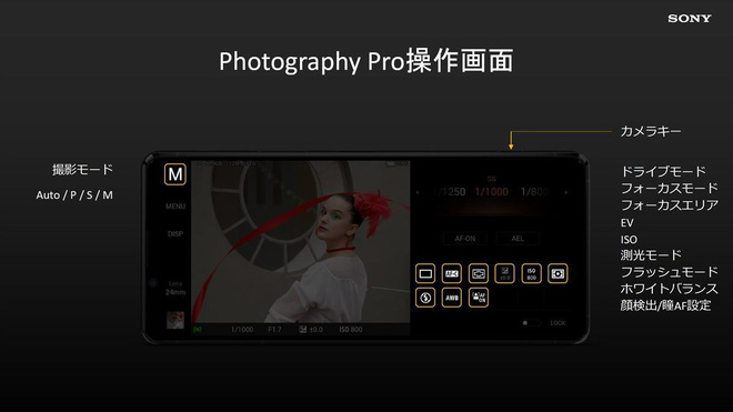 Xperia 1 II will feature photography technologies inspired by Sony Alpha camera series Picture 6
