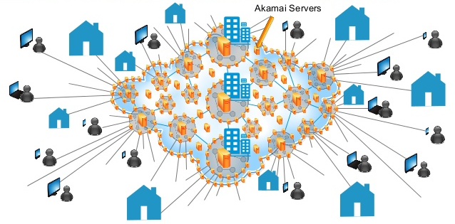 You often see Akamai when accessing Facebook, Twitter ... so what is it? Is it safe or not? Picture 2