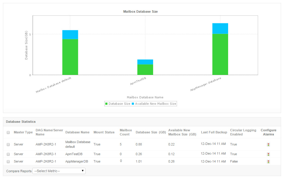 Picture 3 of 6 leading Exchange Server monitoring software