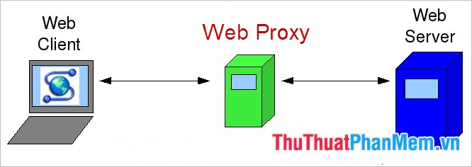 10 How to Access Blocked Websites: Complete Guide