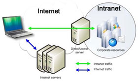 10 Things You Need to Know About Directaccess