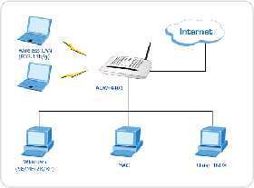 Share Files: 12 Tips to Overcome File Sharing Issues