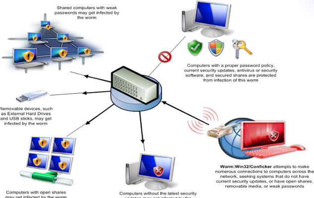 2011: Malware Transferred from Computer to... Pocket Pants