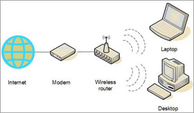 Setup: 4 Steps to Set up Your Home Wireless Network