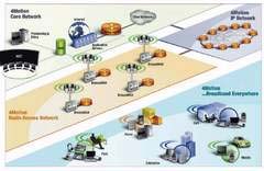 4motion -- New Solution for Wimax