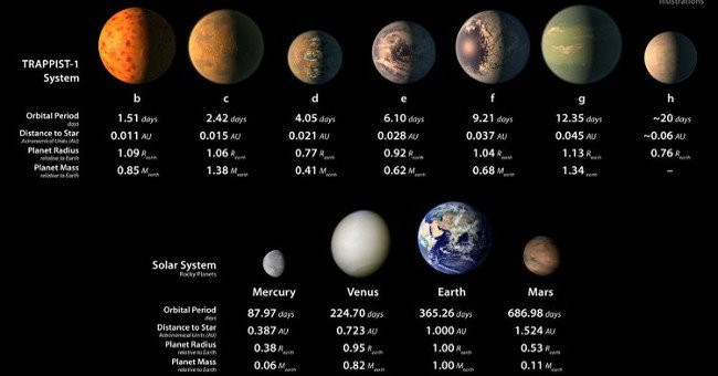 5 Interesting Facts About Trappist-1, Solar System Version 2.0