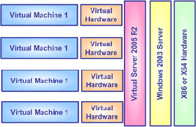 Virtual Machine Security: 5 Steps to Help Secure Virtual Servers