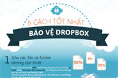 6 Best Ways to Protect Your Dropbox