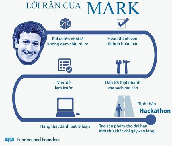 6 Mark Zuckerberg's Start-up Tips