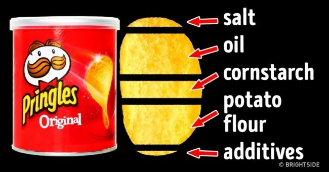 8 Incredible Facts About Foods Around Us