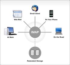 Add Gmail Account to Outlook 2010 with IMAP